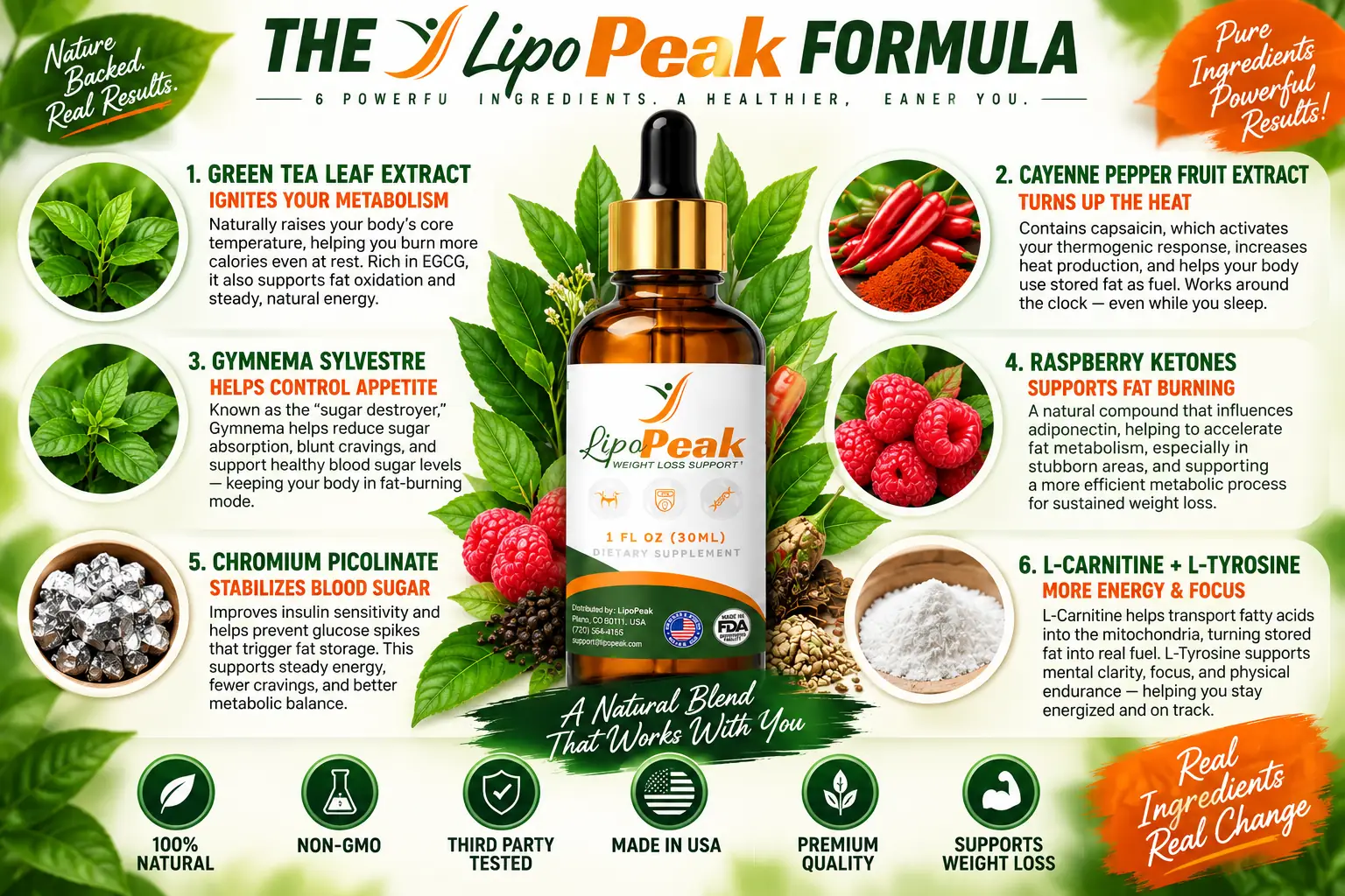 LipoPeak formula and botanical ingredients